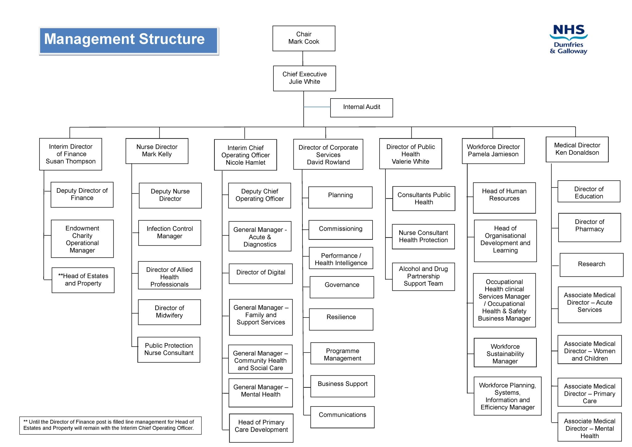 Management Structure NHS Dumfries Galloway management-structure-nhs-dumfries-galloway